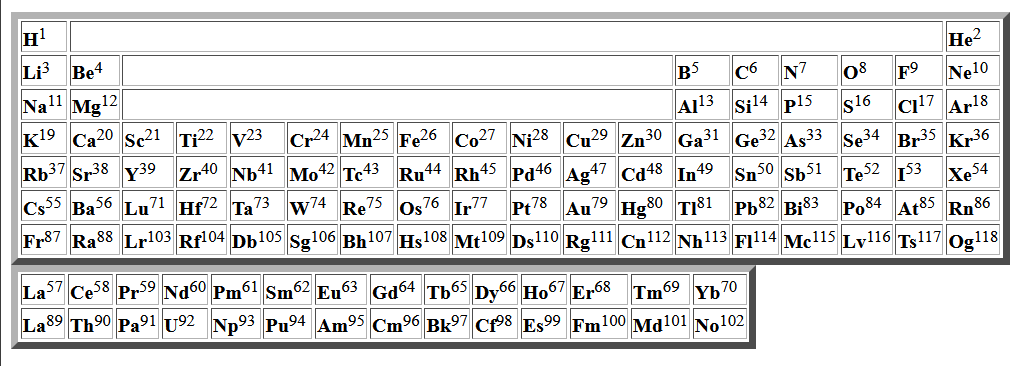 Preodic Table